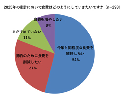 【調査結果】6割は「2024年の生活に満足」、5割は「前年と同等の食費を継続」 メリハリのある賢い消費が鮮明に 今年取り入れたいもの：1位「発酵食などの昔ながらの料理」